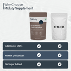 Miduty by Palak Notes Fat Burning Chai Creamer | Grocsy