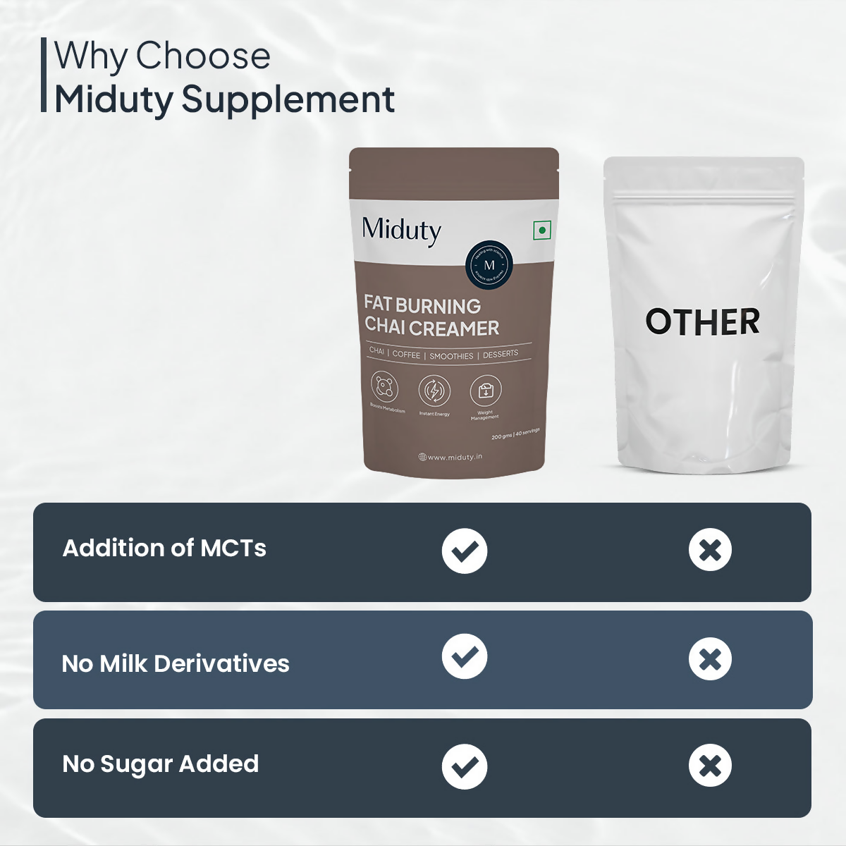 Miduty by Palak Notes Fat Burning Chai Creamer | Grocsy