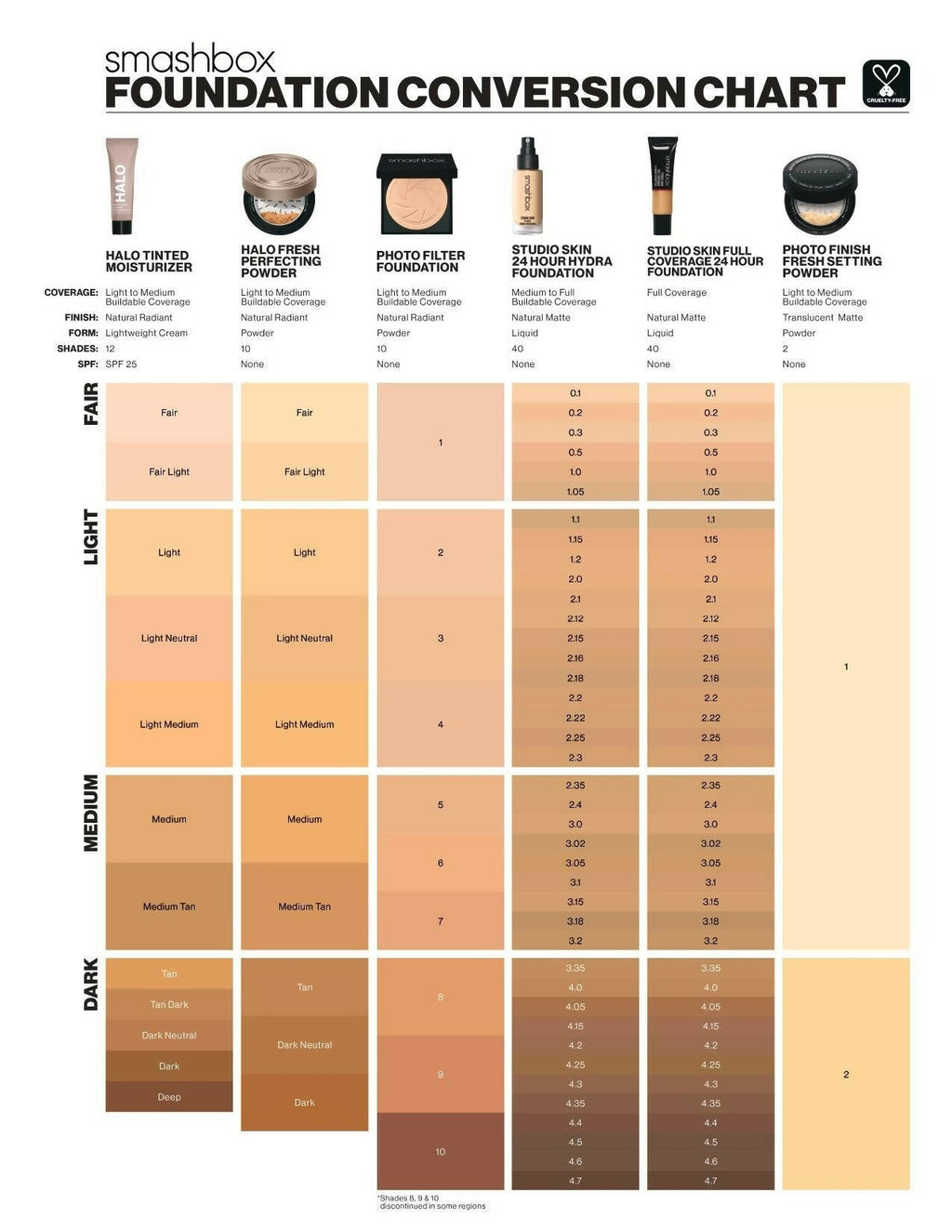 Smashbox Studio Skin 24 Hour Wear Hydra Foundation Mini - Shade 2.2 | Grocsy