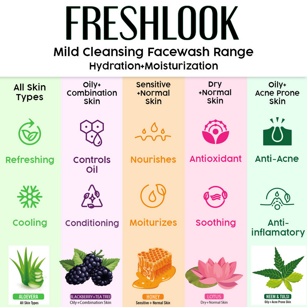 Keya Seth Aromatherapy Blackberry Fresh Look Face Wash | Grocsy