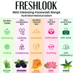 Keya Seth Aromatherapy Blackberry Fresh Look Face Wash | Grocsy