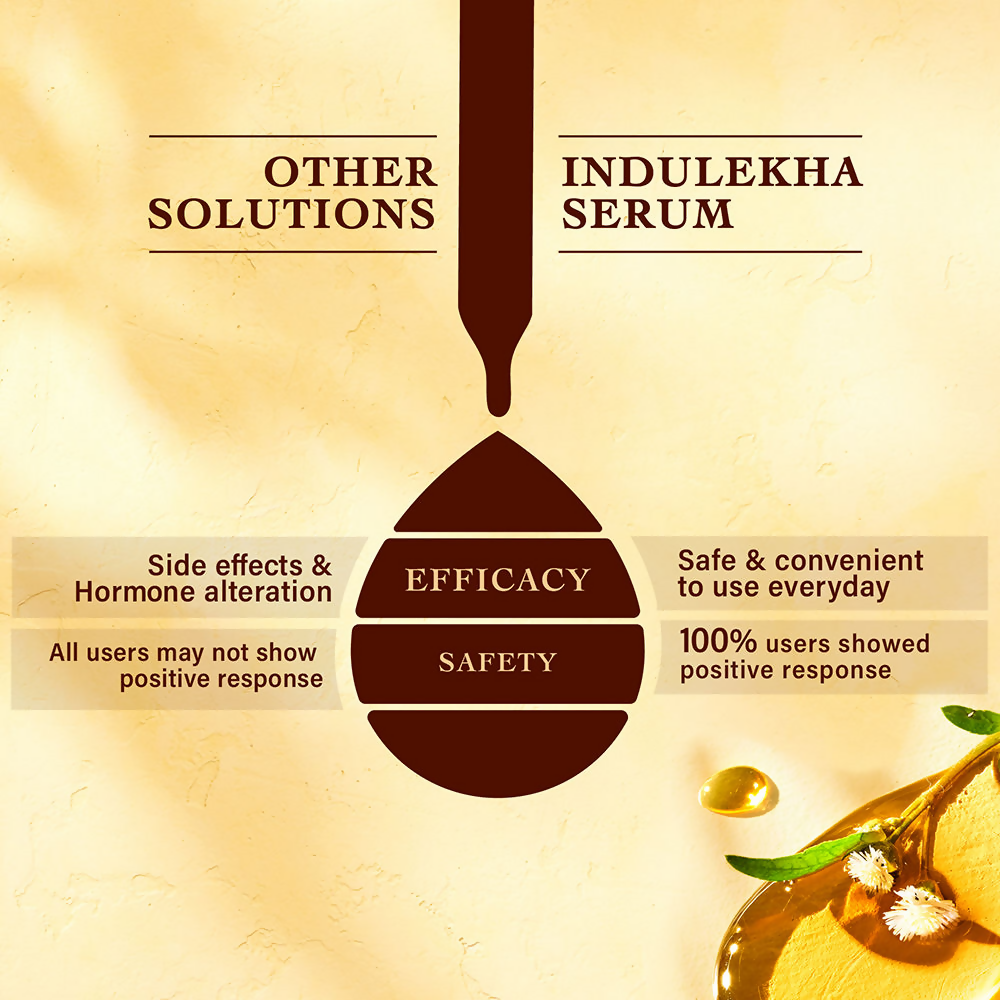 Indulekha Bringha Hair Growth Treatment Scalp Serum | Grocsy