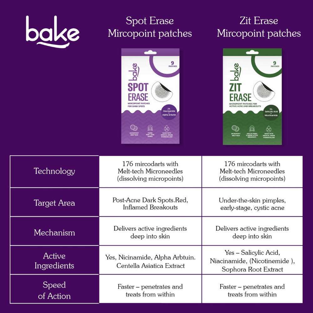 Bake Spot Erase Micropoint Hydrocolloid Patches for Dark Spots | Grocsy