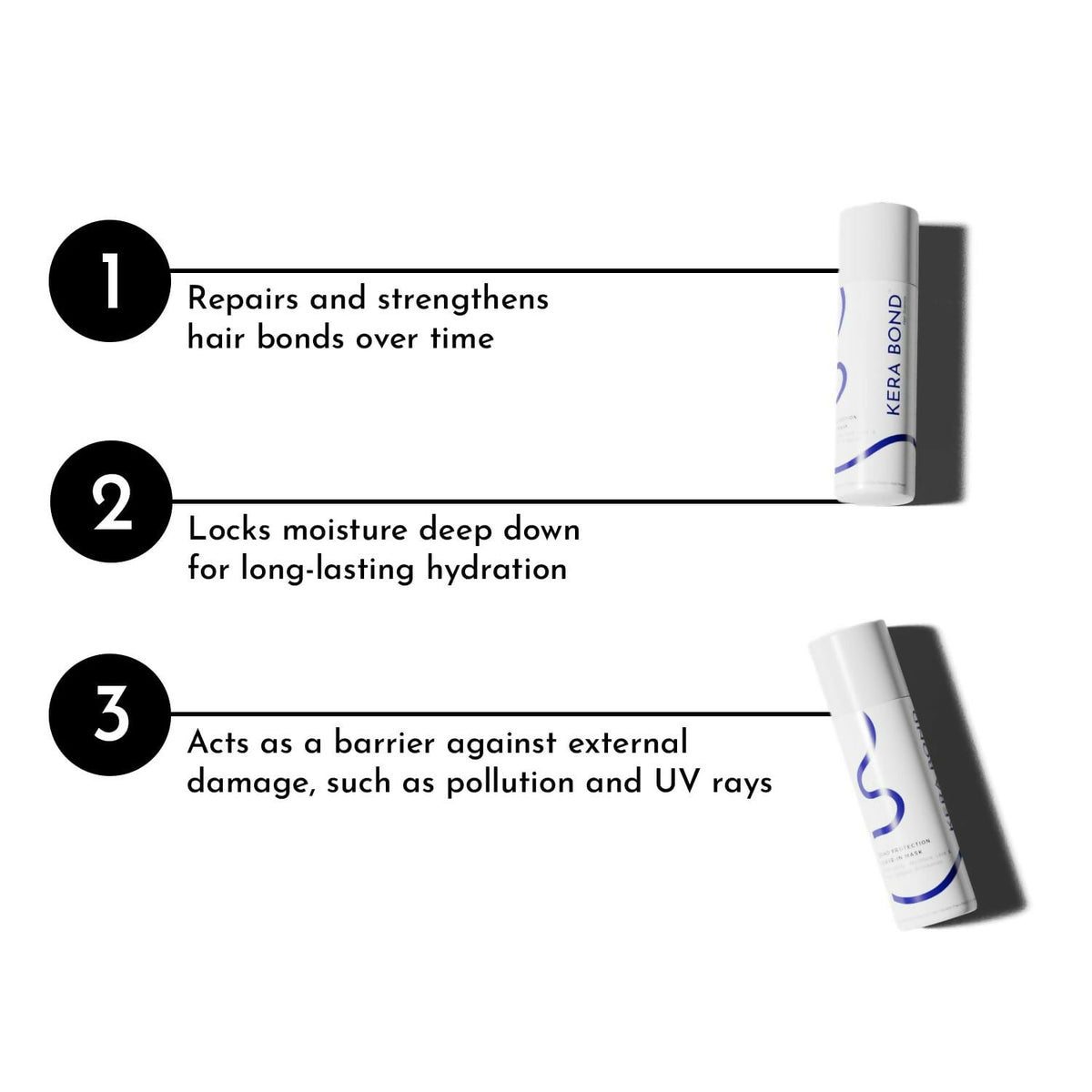 KERA BOND Hair Science Hair Protection Leave-In Mask - Repairs Hair & Prevent Damage, Sulphate, Alcohol & Paraben Free | Grocsy