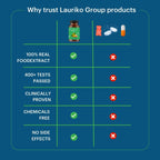 Laurik Multivitamin Supplements For Women | Vitamin A, C, D ,E With B Vitamins, Iron, Zinc And Calcium Tablets | Grocsy