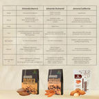 Grabpure Mamra Almonds/Mamra Badam Dry Fruits | Grocsy