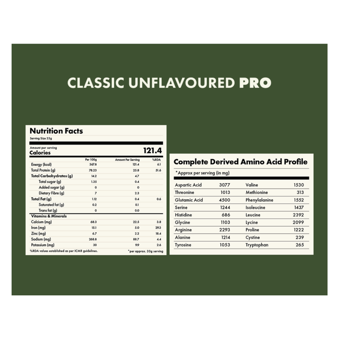 Cosmix no nonsense Plant Protein Pro Classic Unflavoured | Grocsy