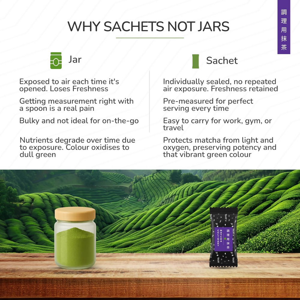 TeaFit Culinary Japanese Matcha Tea Powder | Grocsy