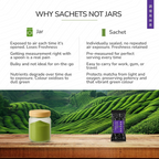 TeaFit Culinary Japanese Matcha Tea Powder | Grocsy