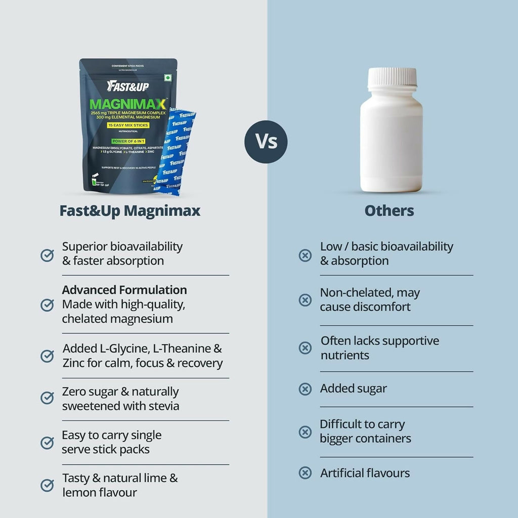 Fast&Up Magnimax - Triple Magnesium Bisglycinate, Citrate, Aspartate - Lime & Lemon Flavour | Grocsy