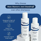 Man Matters 1% Ketoconazole Anti-Dandruff Shampoo, Reduces Itching & Dandruff | Grocsy