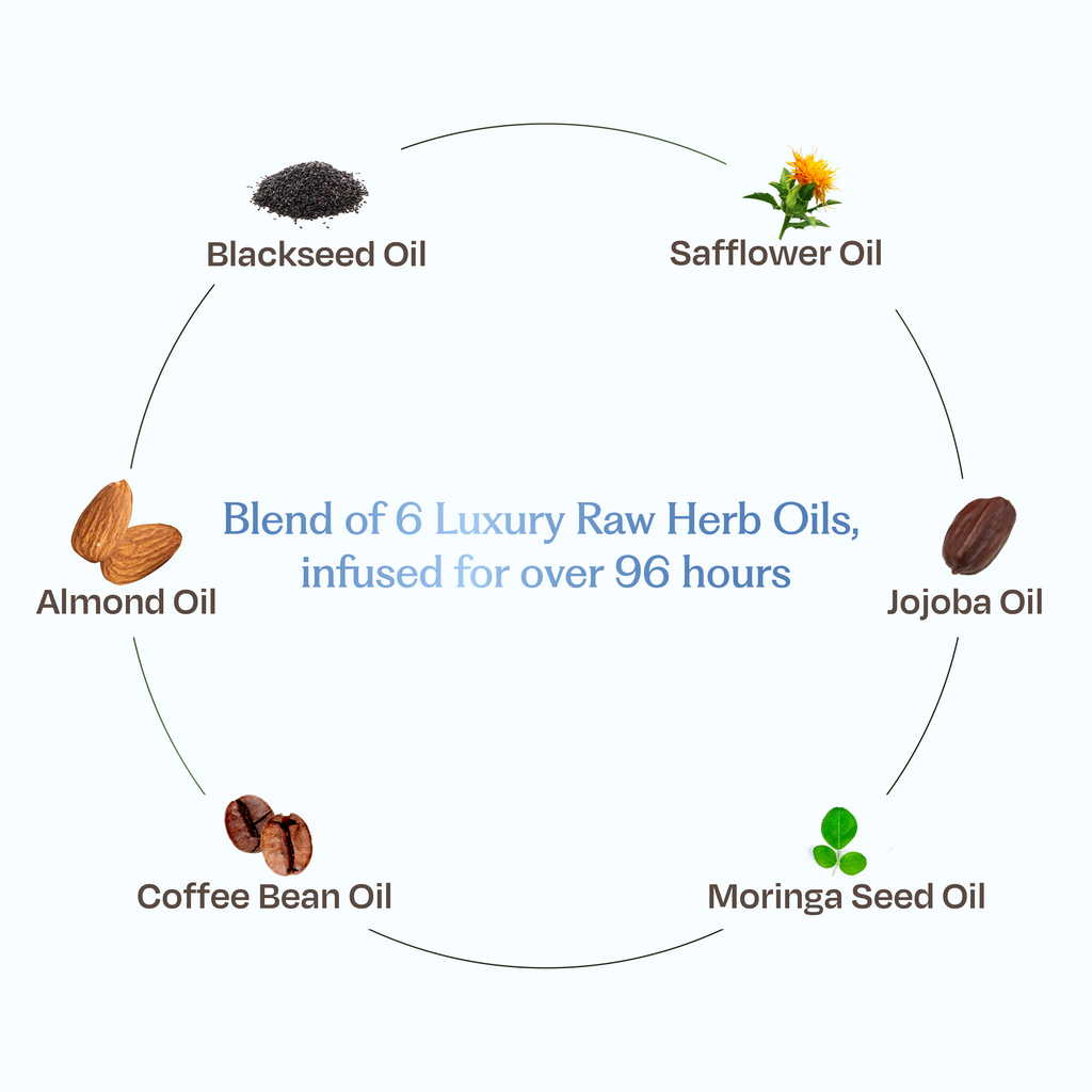 Sacred Grove Coffee Bean & Blackseed Nourishing Hair Oil | Grocsy