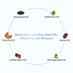 Sacred Grove Coffee Bean & Blackseed Nourishing Hair Oil | Grocsy