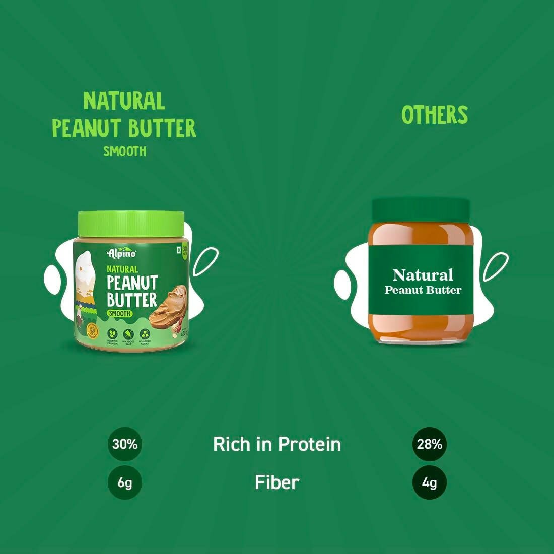 Alpino Natural Peanut Butter Smooth Unsweetened | Grocsy