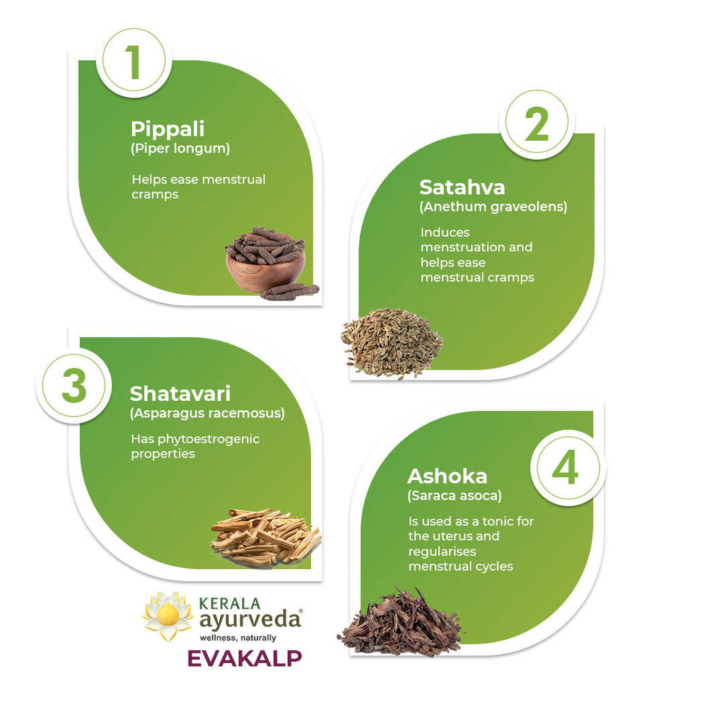 Kerala Ayurveda Evakalp Tablets | Grocsy
