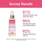 TAC - The Ayurveda Co. Pure Indian Rose Water For Toning & Hydration for Women & Men | Grocsy