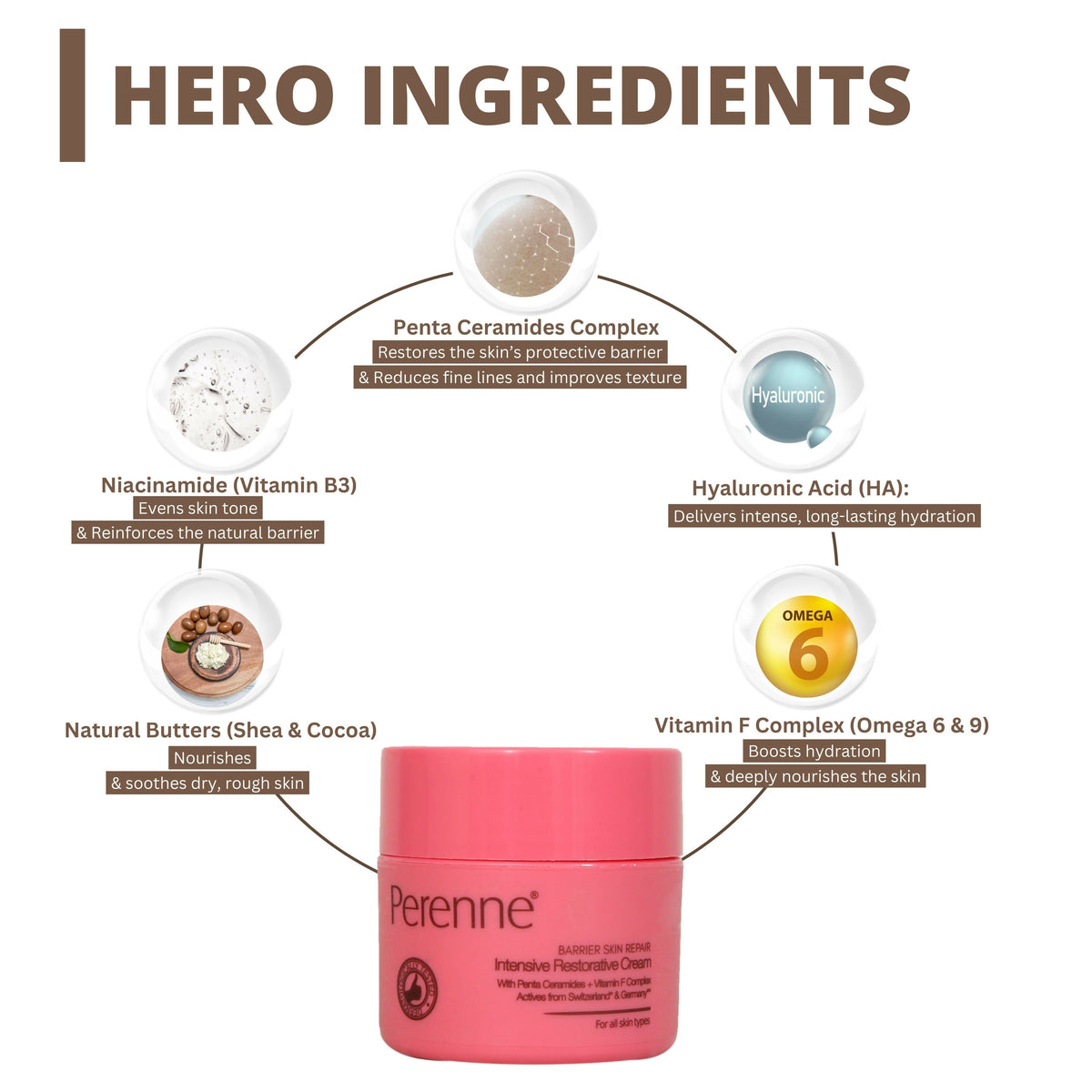 Perenne Barrier Skin Repair Intensive Restorative Cream | Grocsy