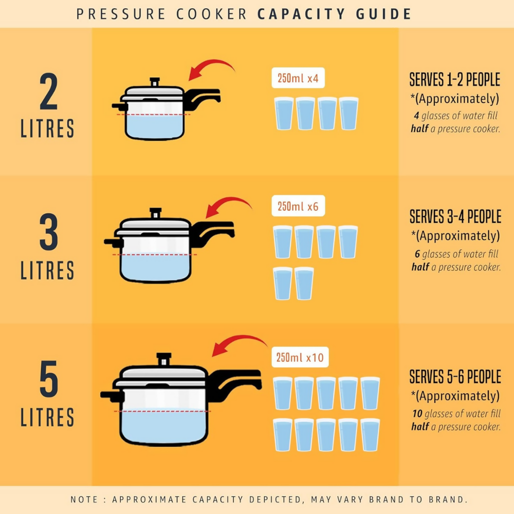Butterfly Cordial Pressure Cookers | Grocsy