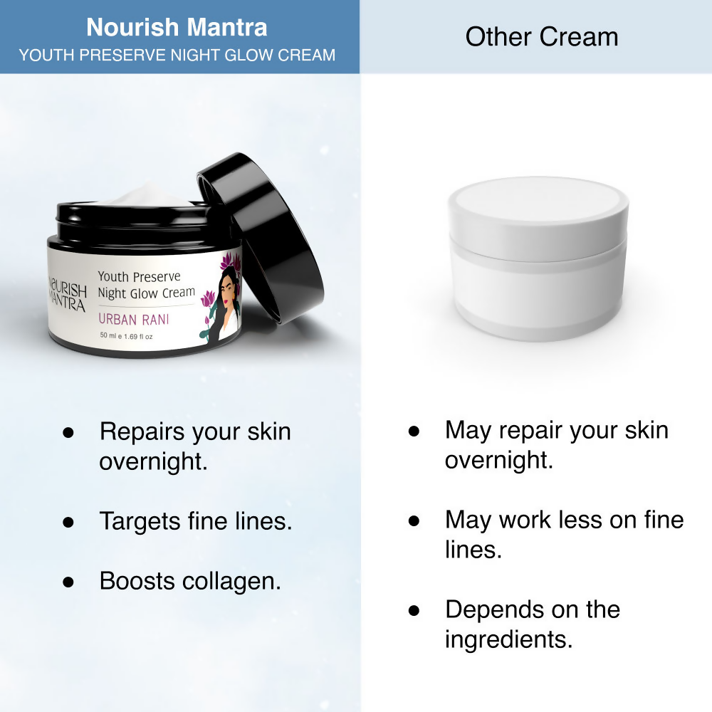 Nourish Mantra Urban Rani Face Night Glow Cream Youth Preserve with Retinol | Grocsy