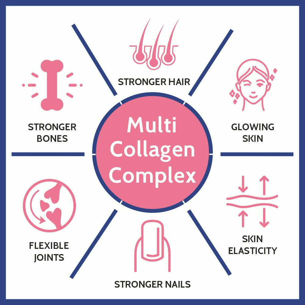 Carbamide Forte Hydrolyzed Multi Collagen Complex Tablets | Grocsy