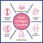 Carbamide Forte Hydrolyzed Multi Collagen Complex Tablets | Grocsy