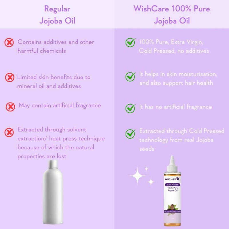 Wishcare Pure & Natural Moroccan Argan Oil & Unrefined Jojoba Oil Combo | Grocsy