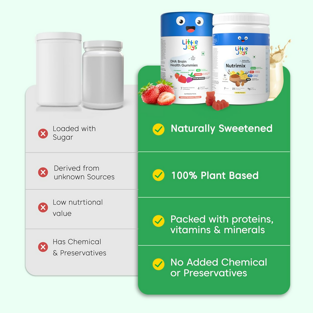 Little Joys With NutriMix Brain Health Gummies Development Kit For Better Focus & Memory ( 2 To 6 Years) | Grocsy