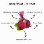 SkinLuv Swarna Beetroot Powder For Skin Glow | Grocsy