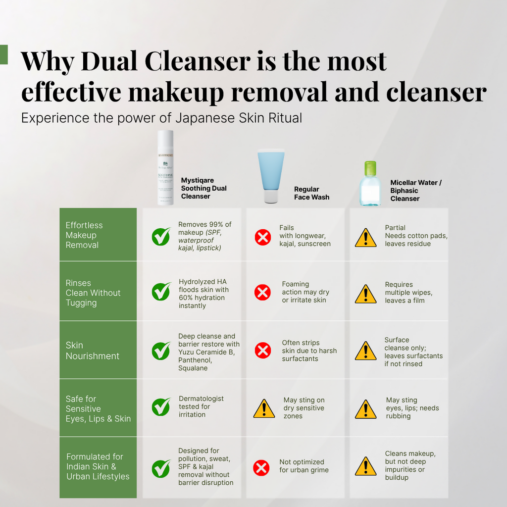 Mystiqare Soothing Dual Cleanser | Grocsy