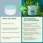 PLIX The Plant Fix Rosemary Anti-Hair Fall Treatment Advanced Hair Mask With 3% Rosemary Extract | Grocsy