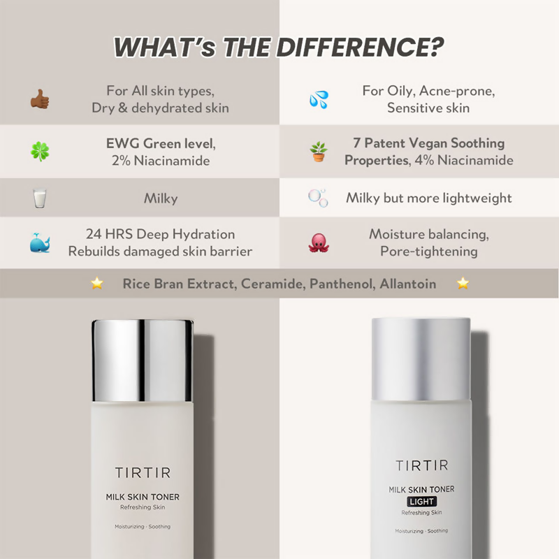 Tirtir Milk Skin Light Toner | Grocsy