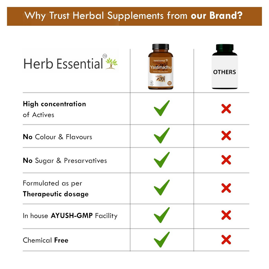 Herb Essential Yashtimadhu Tablets | Grocsy
