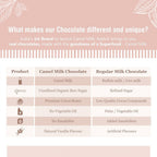 Aadvik Camel Milk Chocolate - Roasted Almond | Grocsy