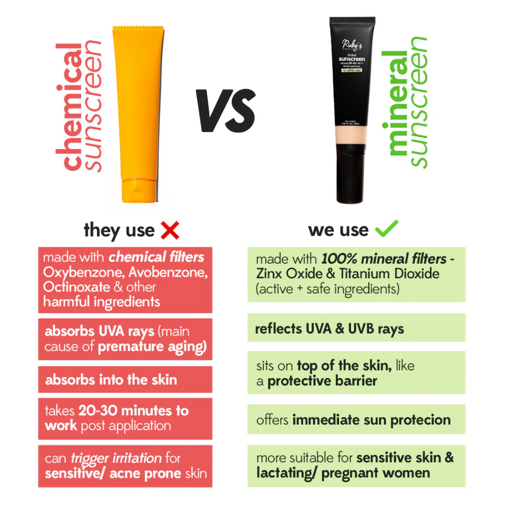 Ruby's organics Tinted Mineral Sunscreen Spf 40,PA+++ | Grocsy