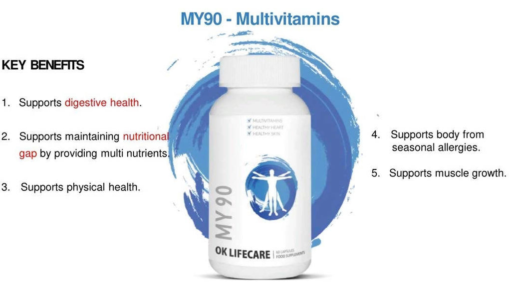 Ok Life Care My 90 Advanced Multivitamins Capsules | Grocsy