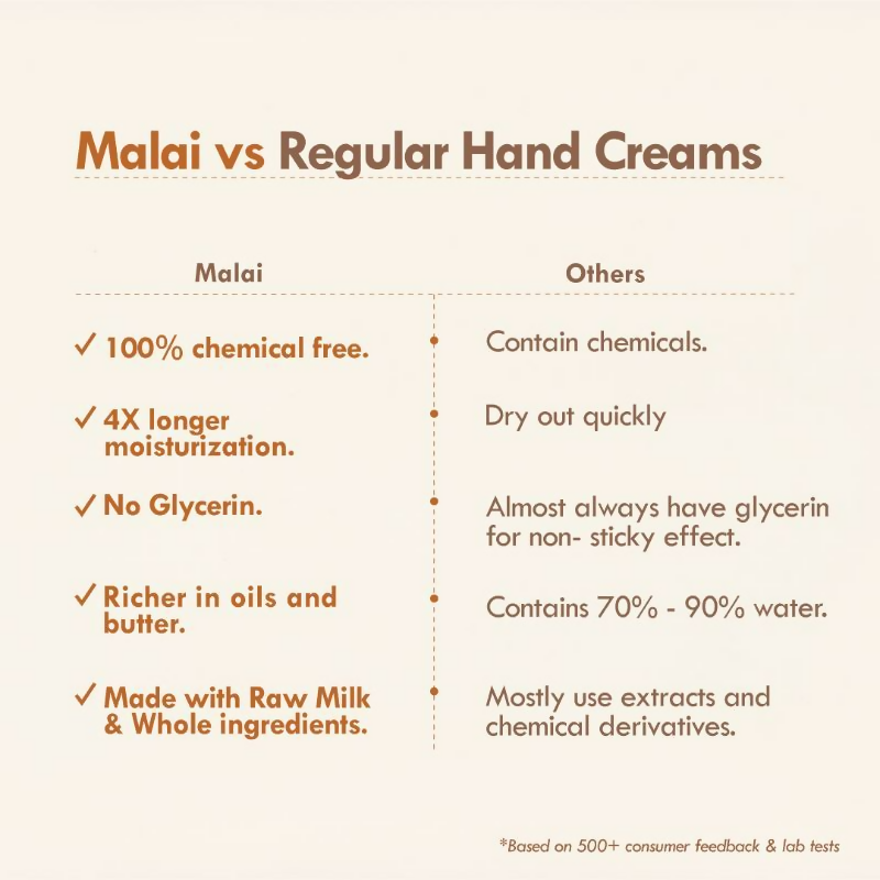 Nat Habit 4 Butter Mush Hand Malai Hand Cream | Grocsy