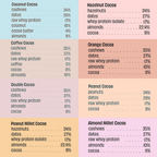 The Whole Truth Protein Bars - Assorted Protein Bars | Grocsy