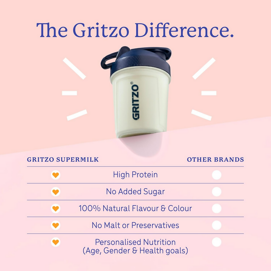 Gritzo SuperMilk Growth+ (Formerly Height+) Unsweetened Drink Mix (13+y Boys), 13g Protein Powder (Creamy Vanilla) | Grocsy