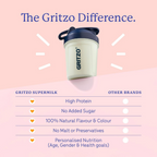 Gritzo SuperMilk Growth+ (Formerly Height+) Unsweetened Drink Mix (13+y Boys), 13g Protein Powder (Creamy Vanilla) | Grocsy