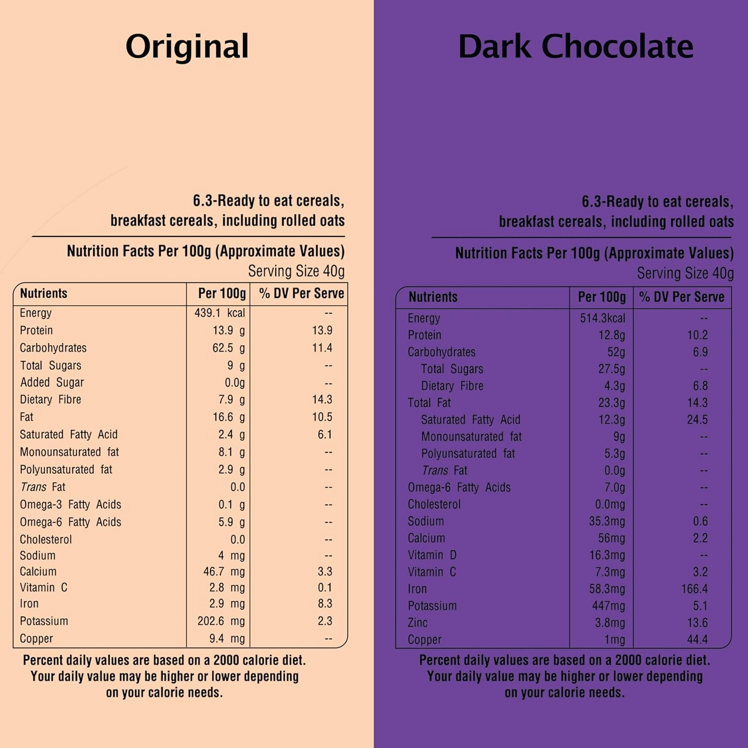 Munchilicious Granola Combo Pack - Original & Dark Chocolate Combo | Grocsy