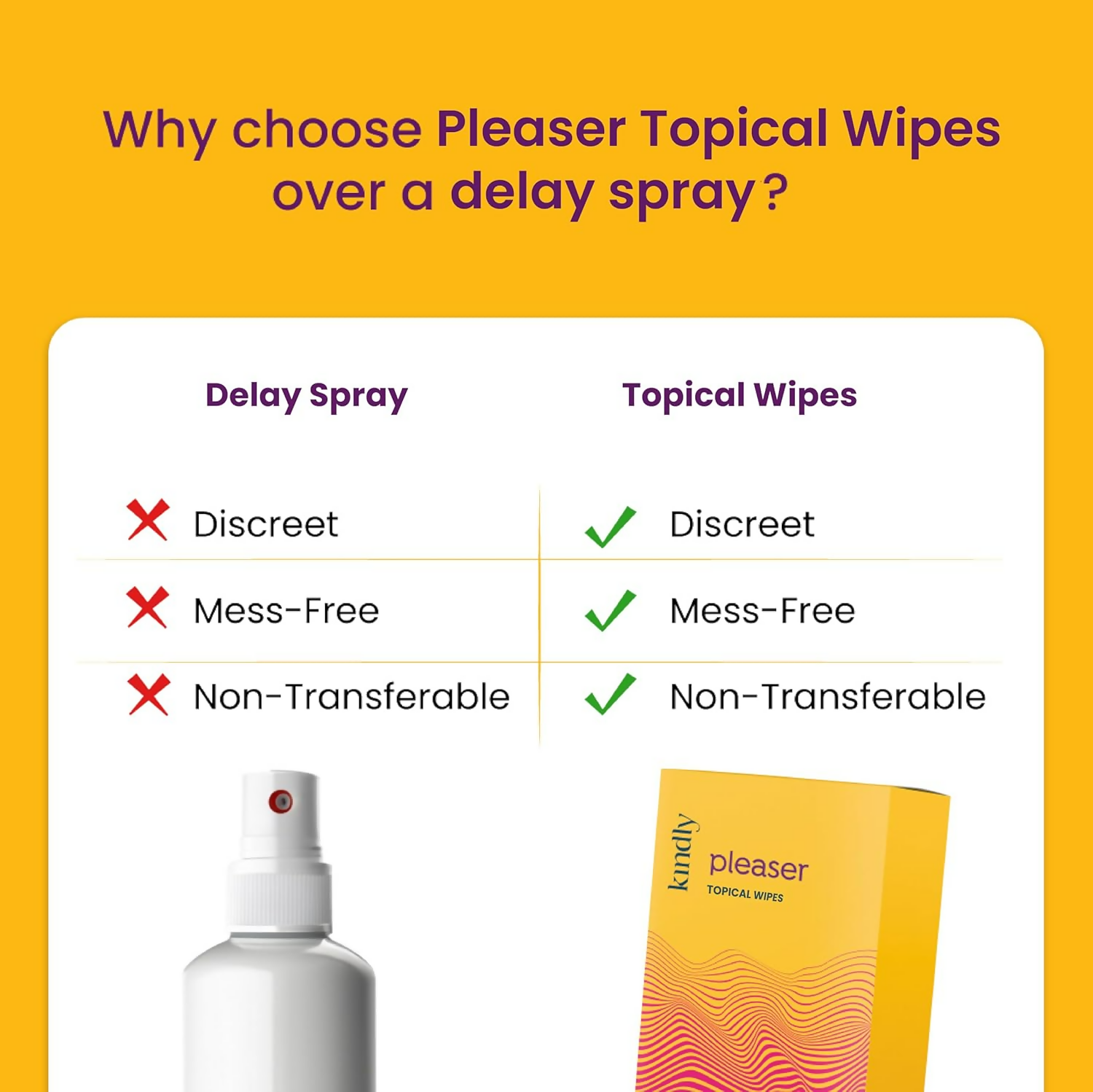 Kindly His Pleaser Topical Wipes | Grocsy