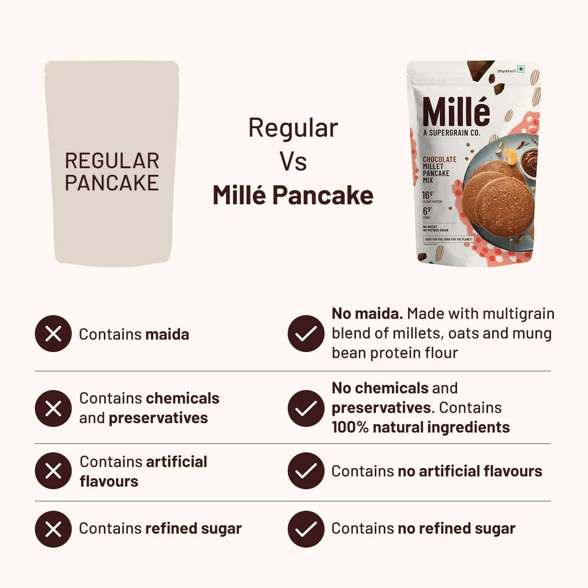 Mille Chocolate Millet Pancake | Grocsy