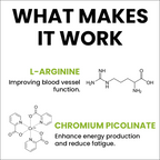 Sprowt L-Arginine Capsules | Grocsy