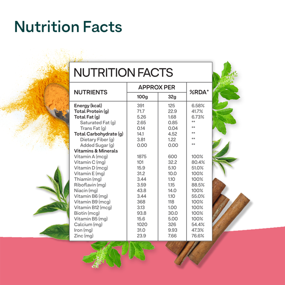 OZiva Protein & Herbs for Women - Protein Powder to Reduce Body Fat, Manage Weight & Metabolism, No Added Sugar | Grocsy