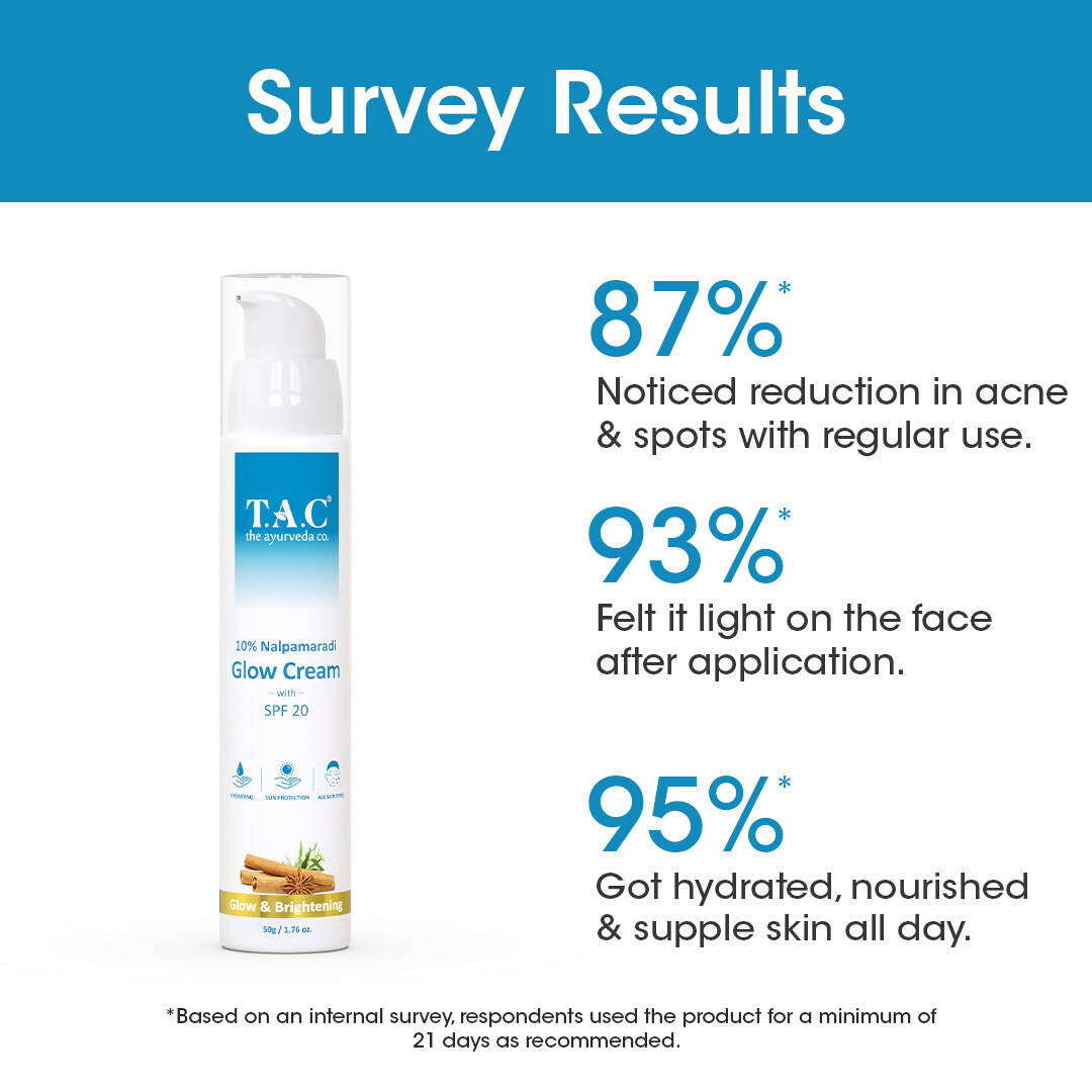 TAC - The Ayurveda Co. 10% Nalpamaradi Glow Cream with SPF 20, Skin Brightening and Detan for Women & Men | Grocsy