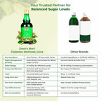 The Dave's Noni Diabetes Wellness Juice | Grocsy