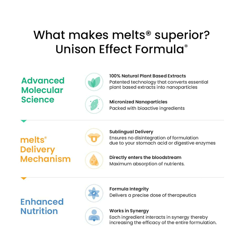 Wellbeing Nutrition Melts Restful Sleep & Melts Vital Iron Oral Strips Combo | Grocsy