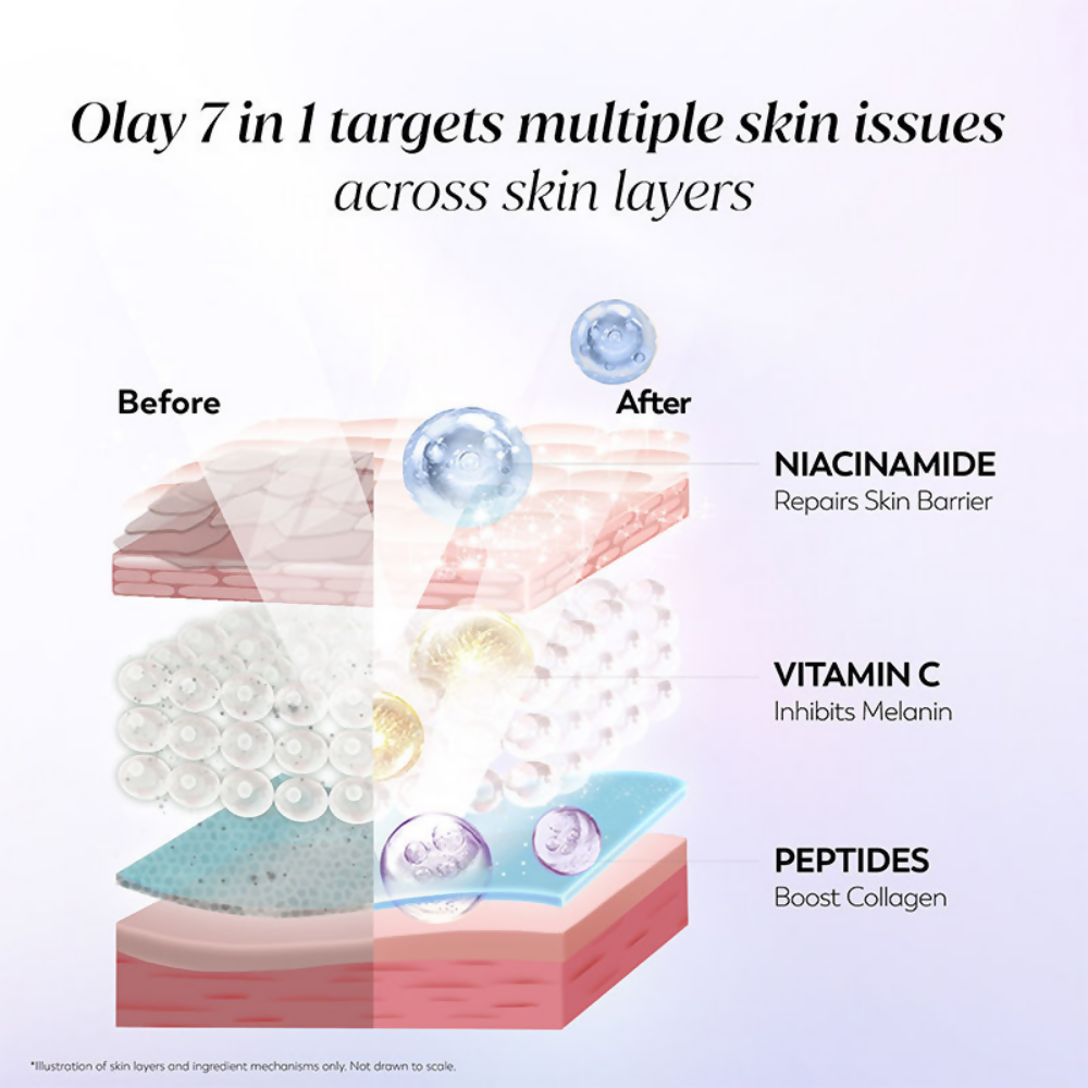 Olay 7in1 Serum with Niacinamide, Vitamin C, Collagen Peptides | Grocsy