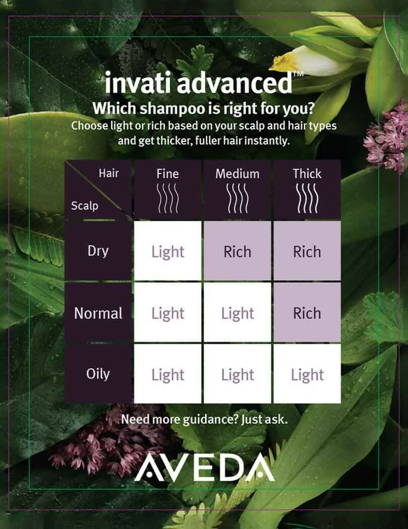 Aveda Invati Rich 2 Step Routine - Shampoo & Conditioner Combo | Grocsy
