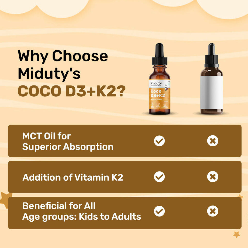Miduty Coco D3+K2 Drops For Kids & Babies | Grocsy